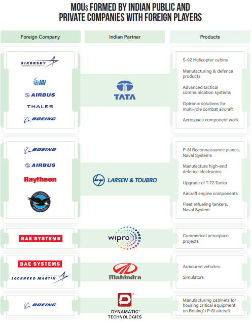 India's partnership with the OEMs.
